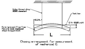 Chiming arrangement.jpg