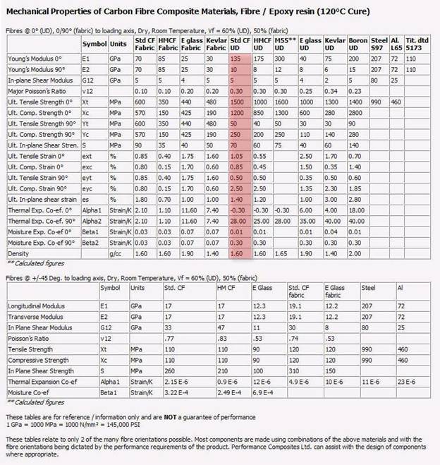 properties of carbon fiber composites.jpg